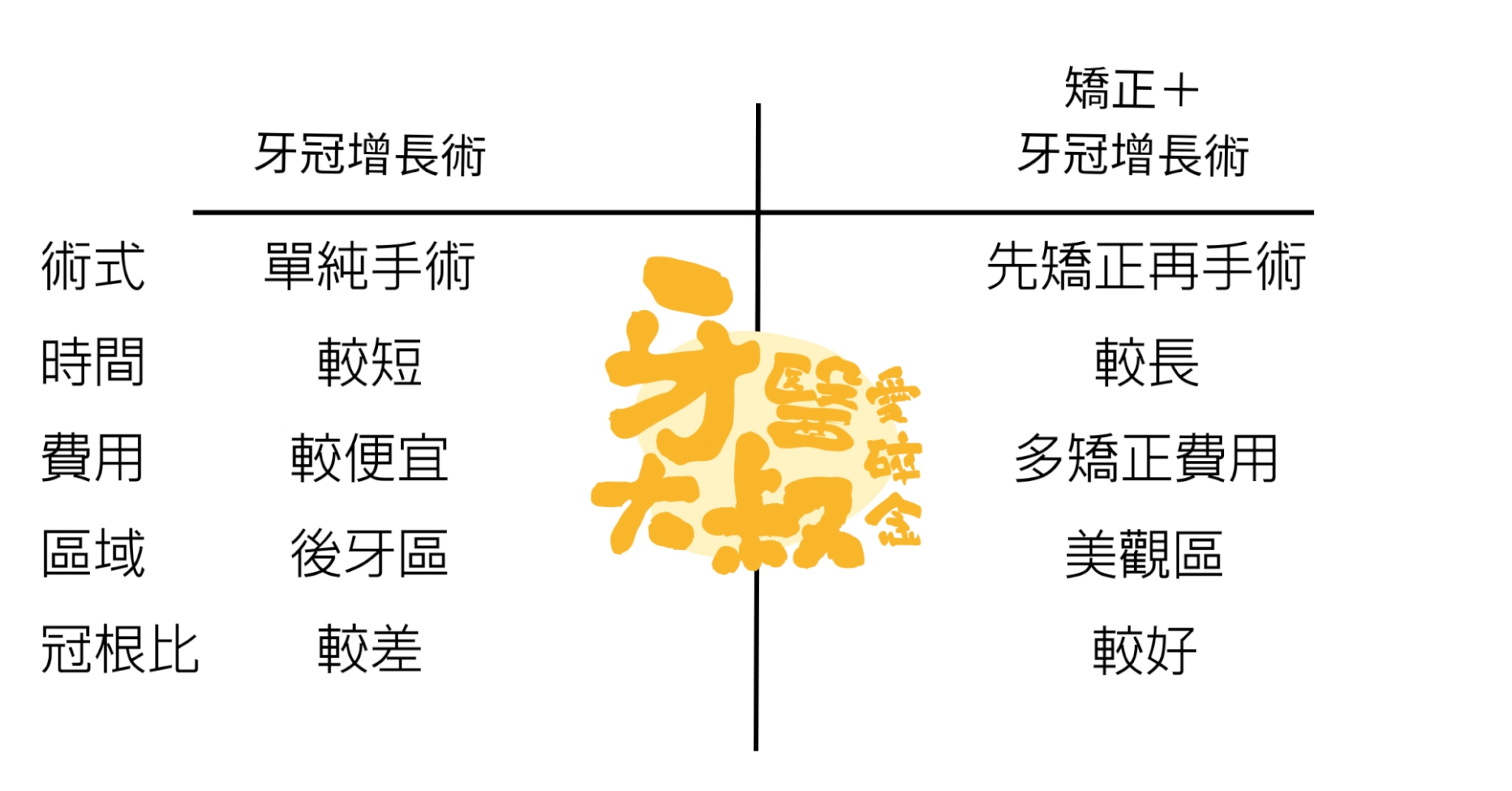 醫師,我牙齒斷了,有救嗎?斷牙怎麼辦 醫師,我牙齒斷了,有救嗎?斷牙怎麼辦
