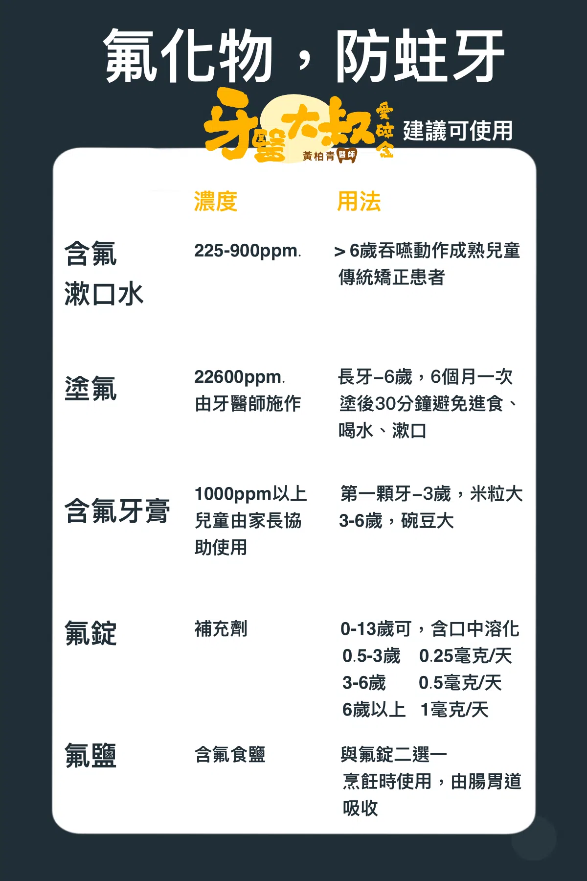 小朋友該怎麼刷牙?什麼時候開始用牙膏?讓家庭牙醫一次告訴你! 小朋友該怎麼刷牙?什麼時候開始用牙膏?讓家庭牙醫一次告訴你!
