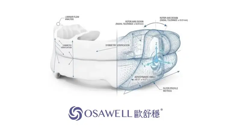 止鼾牙套的製作流程、費用與回診追蹤 客製化止鼾牙套的設計示意圖