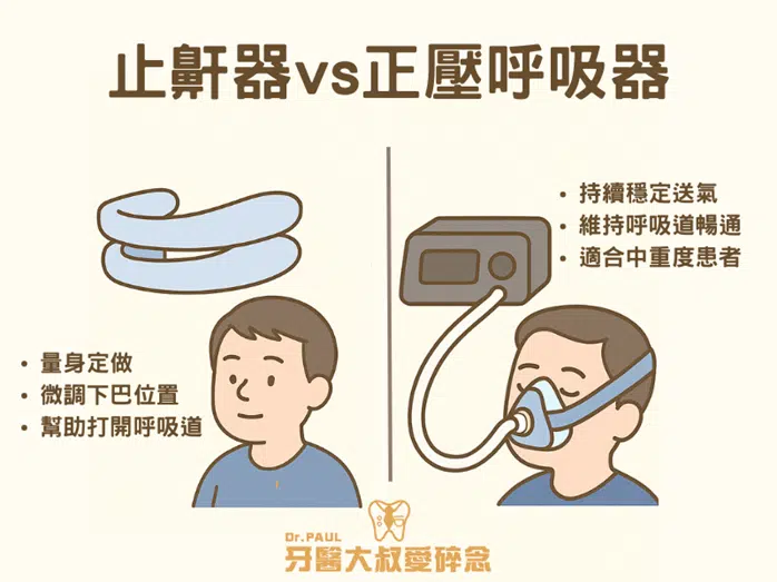 睡眠居家檢測 睡眠居家檢測